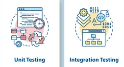 unitintegerationtesting